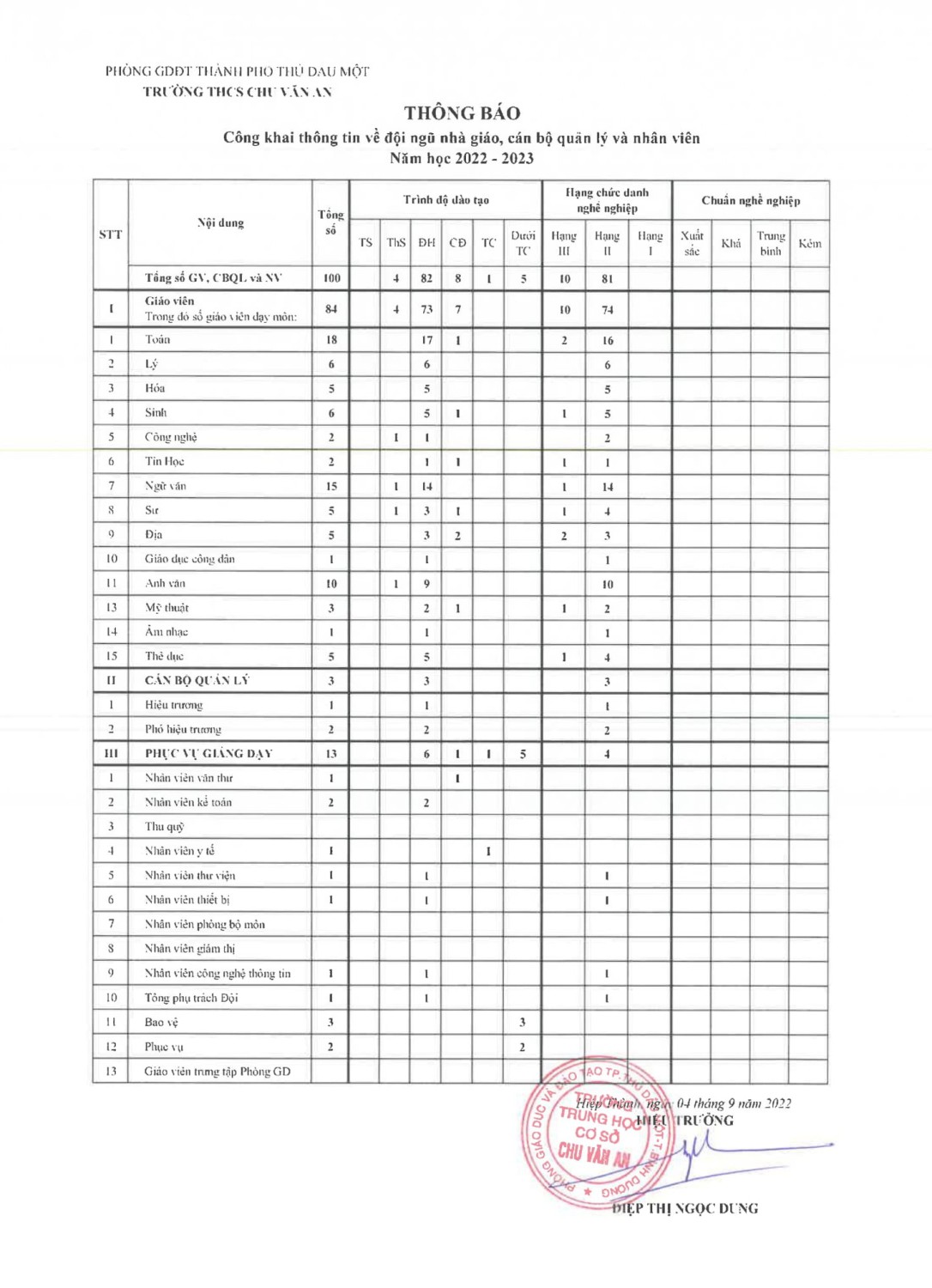 Ba cong khai 05 9 22 1
