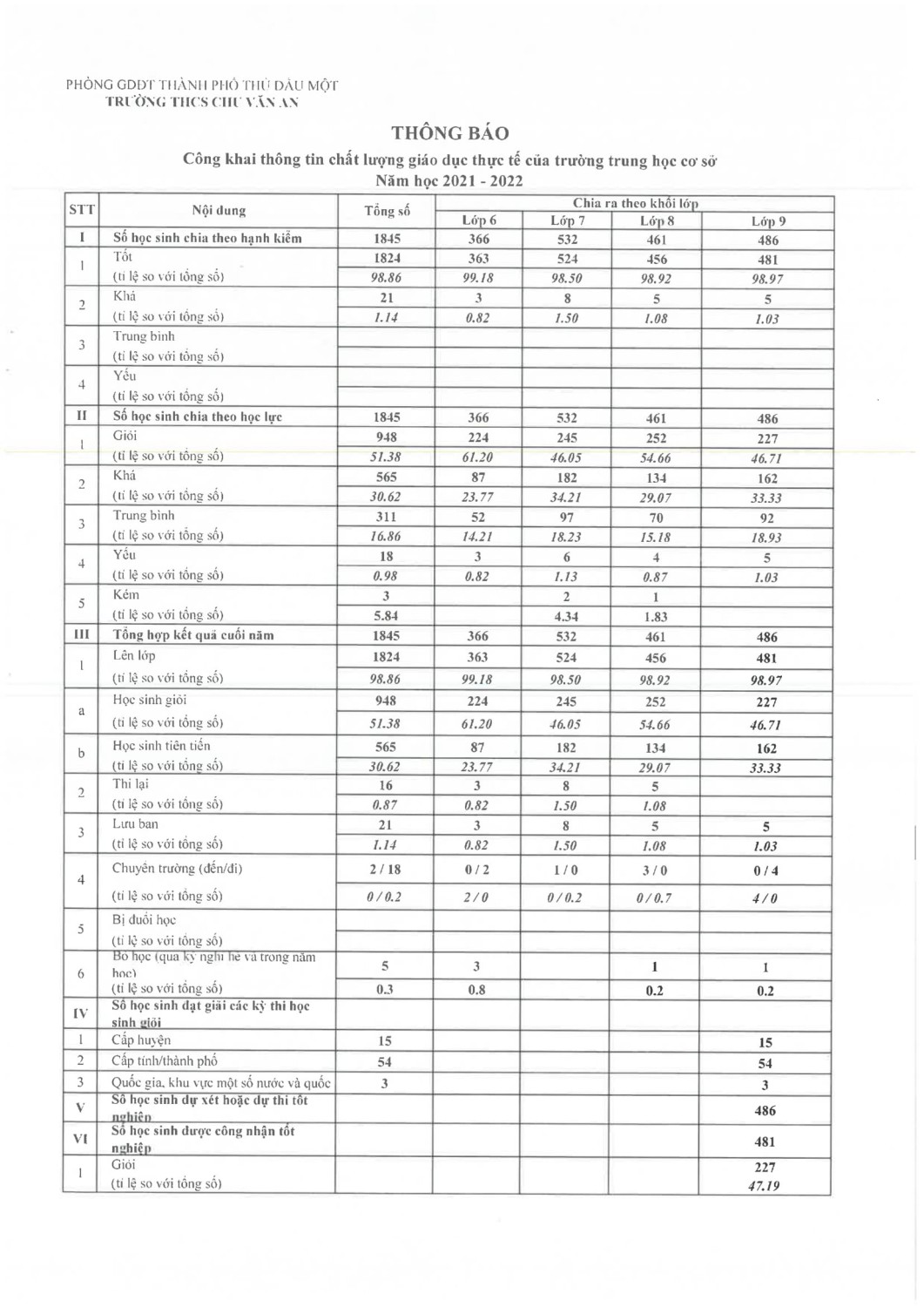Ba cong khai 05 9 22 5