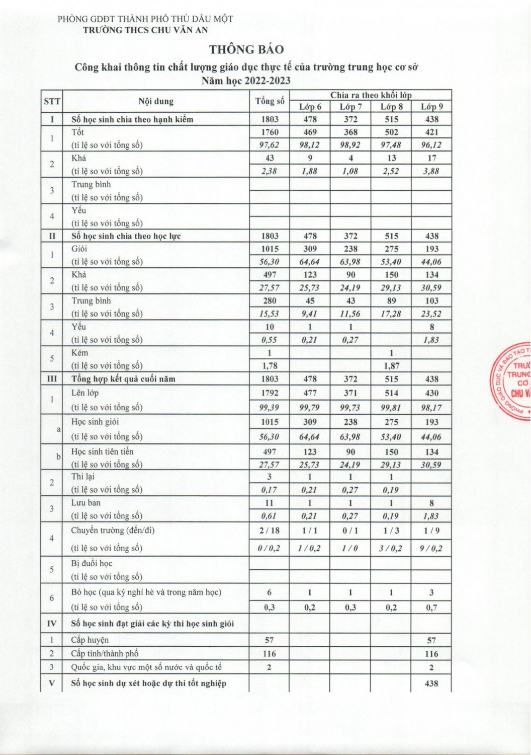 Ba cong khai 2023 2024 ngay 05 09 2023 2