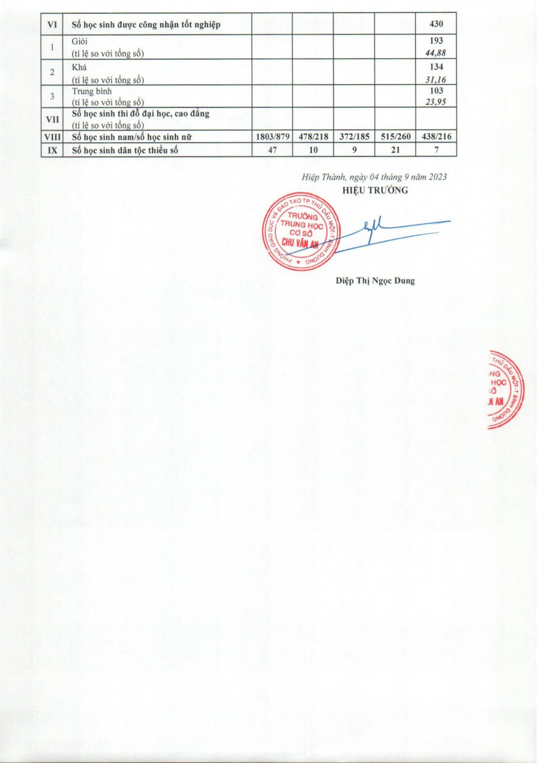 Ba cong khai 2023 2024 ngay 05 09 2023 3