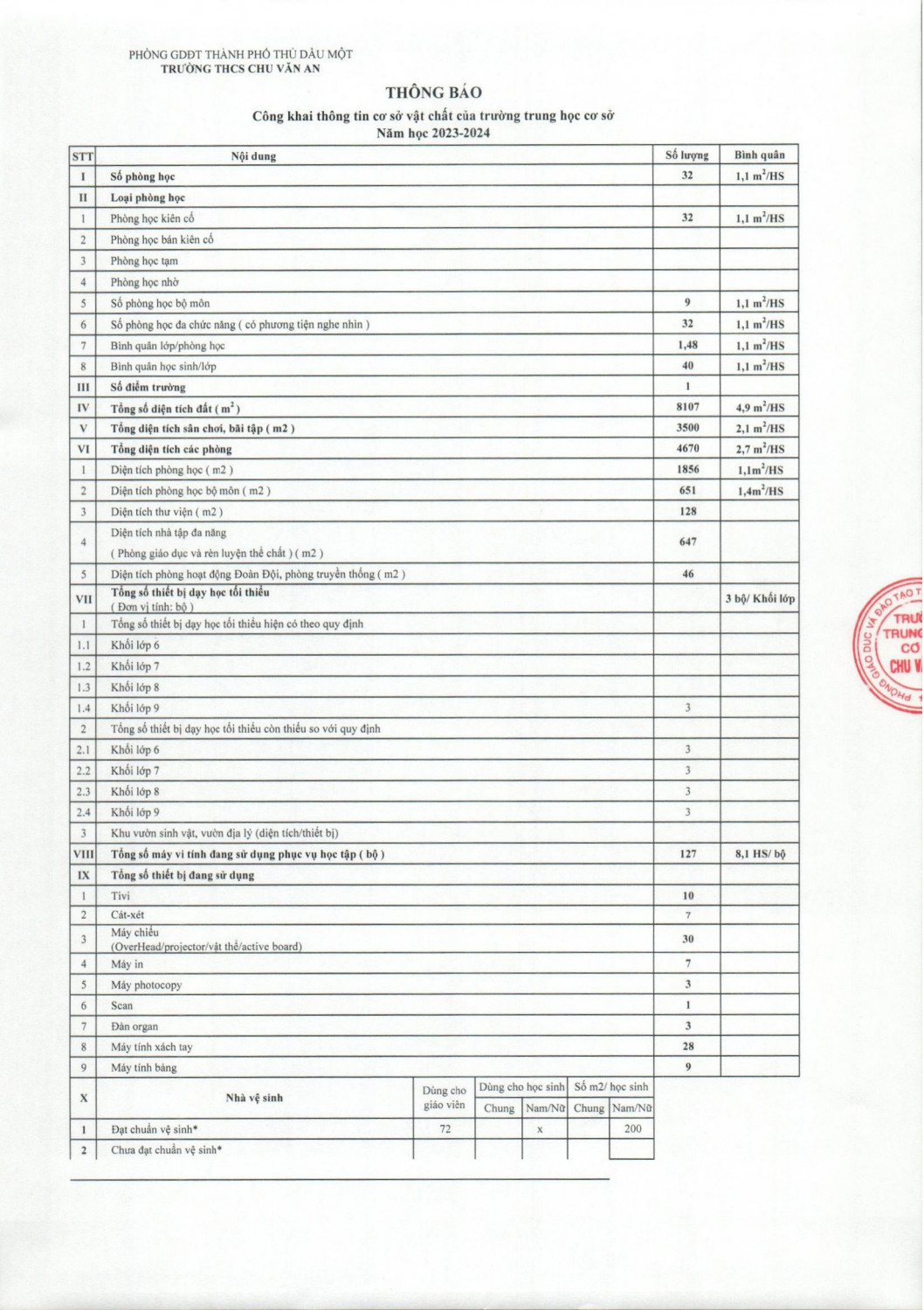 Ba cong khai 2023 2024 ngay 05 09 2023 4