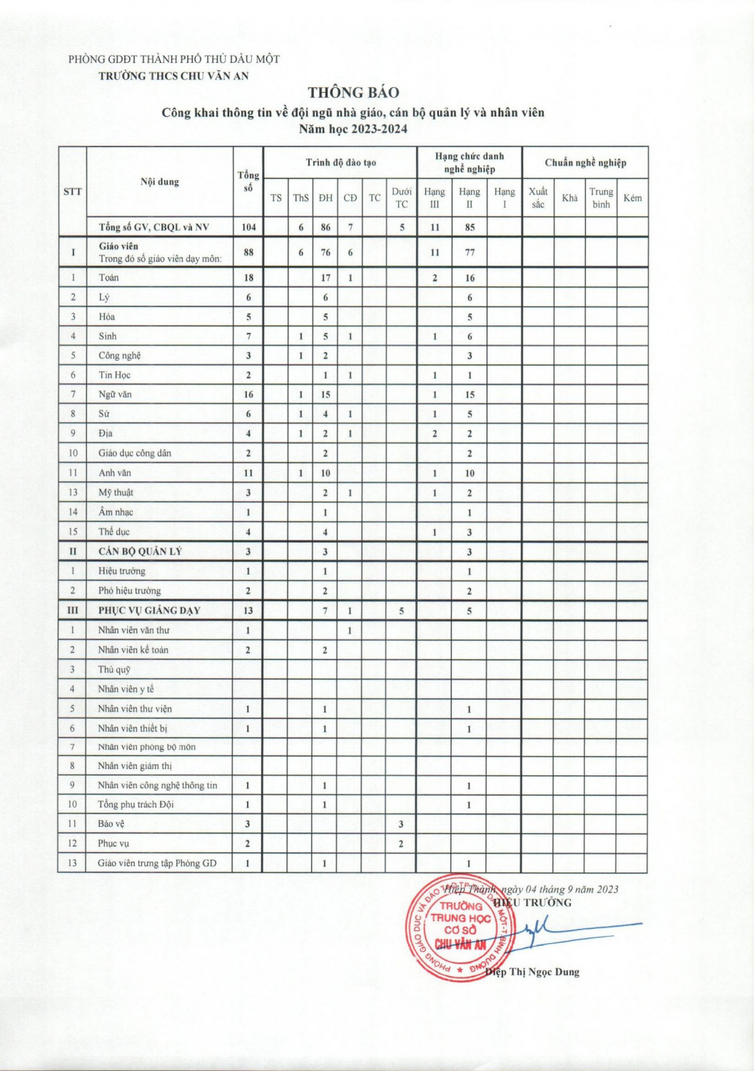 Ba cong khai 2023 2024 ngay 05 09 2023 6